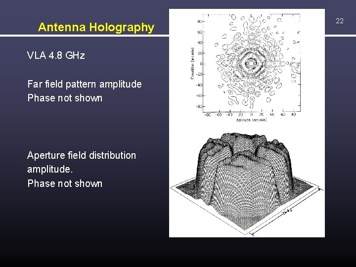 Antenna Holography VLA 4. 8 GHz Far field pattern amplitude Phase not shown Aperture