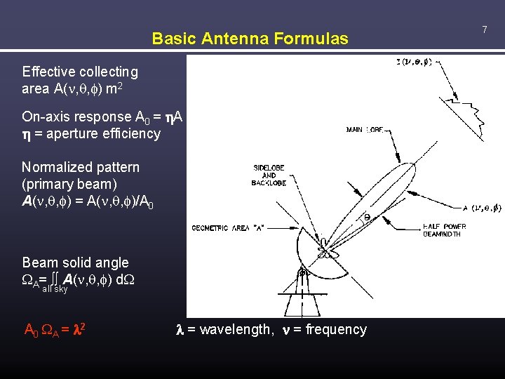 Basic Antenna Formulas Effective collecting area A( , q, f) m 2 On-axis response