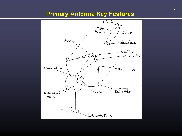 Primary Antenna Key Features 9 