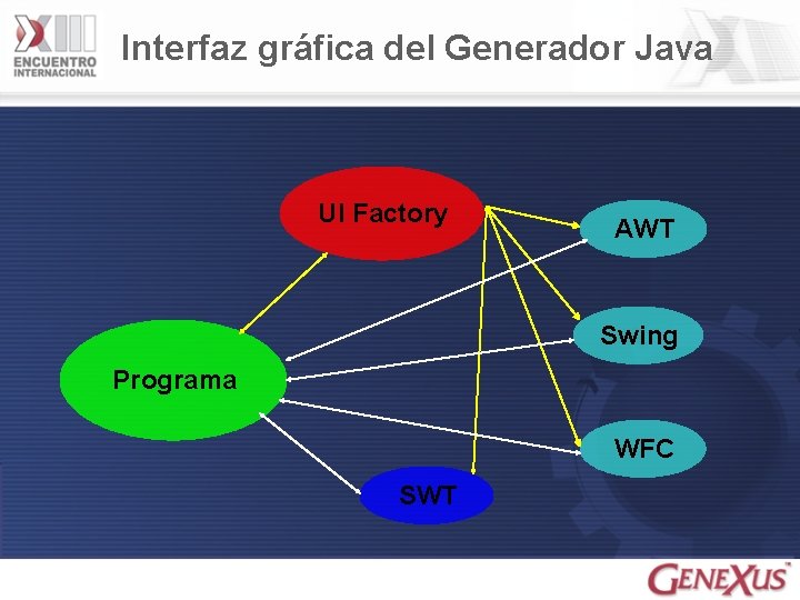 Interfaz gráfica del Generador Java UI Factory AWT Swing Programa WFC SWT 