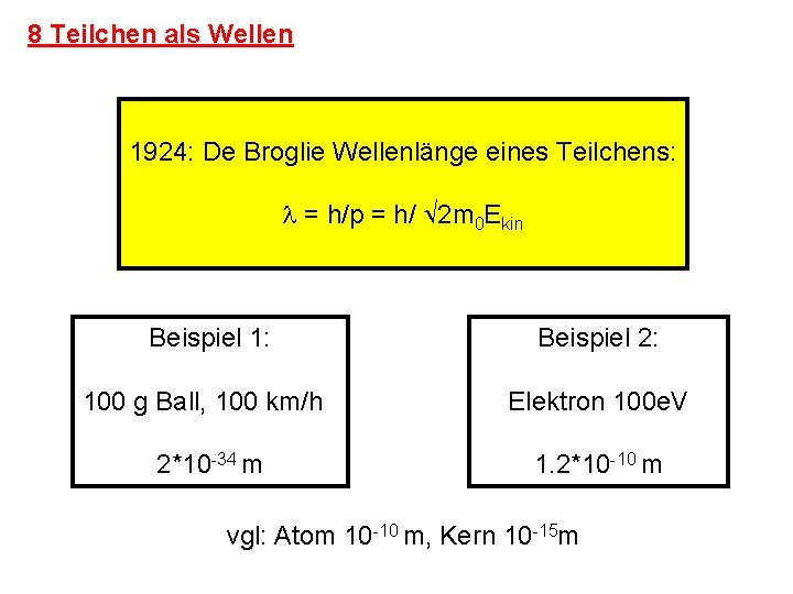 8 Teilchen als Wellen 1924: De Broglie Wellenlänge eines Teilchens: = h/p = h/