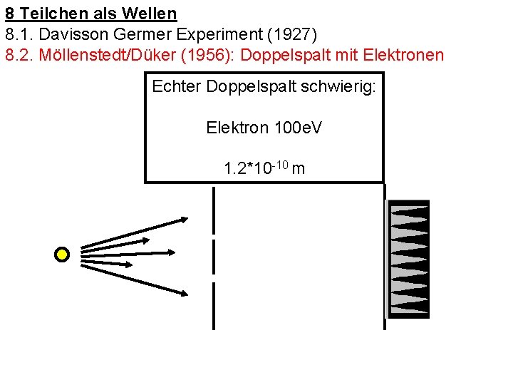 8 Teilchen als Wellen 8. 1. Davisson Germer Experiment (1927) 8. 2. Möllenstedt/Düker (1956):