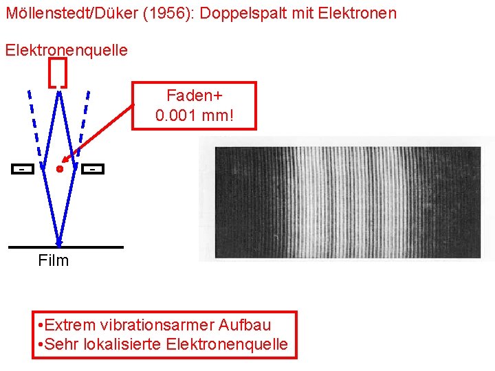Möllenstedt/Düker (1956): Doppelspalt mit Elektronenquelle Faden+ 0. 001 mm! - - Film • Extrem