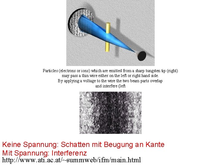 Particles (electrons or ions) which are emitted from a sharp tungsten tip (right) may