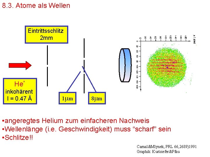 8. 3. Atome als Wellen Eintrittsschlitz 2 mm He* inkohärent l = 0. 47