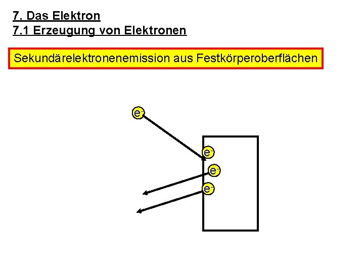 7. Das Elektron 7. 1 Erzeugung von Elektronen Sekundärelektronenemission aus Festkörperoberflächen eeee- 