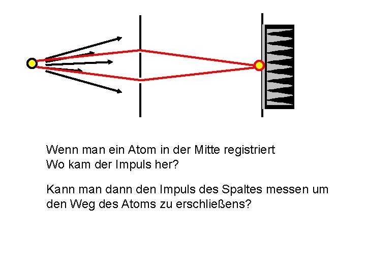 Wenn man ein Atom in der Mitte registriert Wo kam der Impuls her? Kann