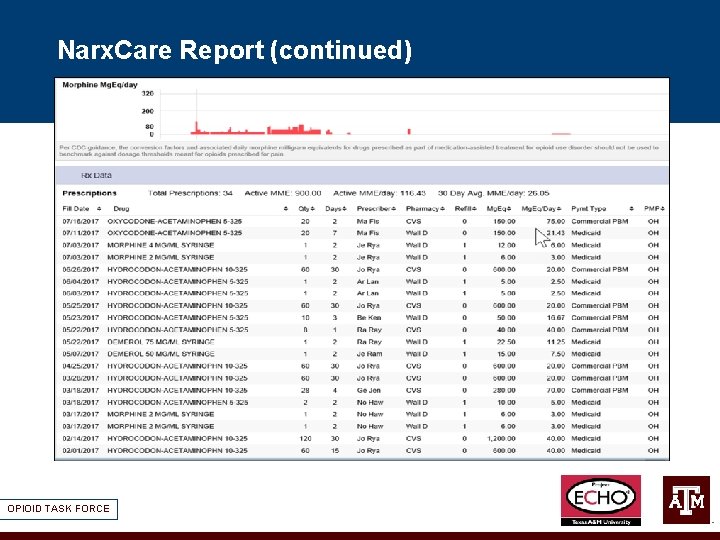 Narx. Care Report (continued) OPIOID TASK FORCE 