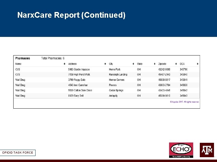 Narx. Care Report (Continued) OPIOID TASK FORCE 