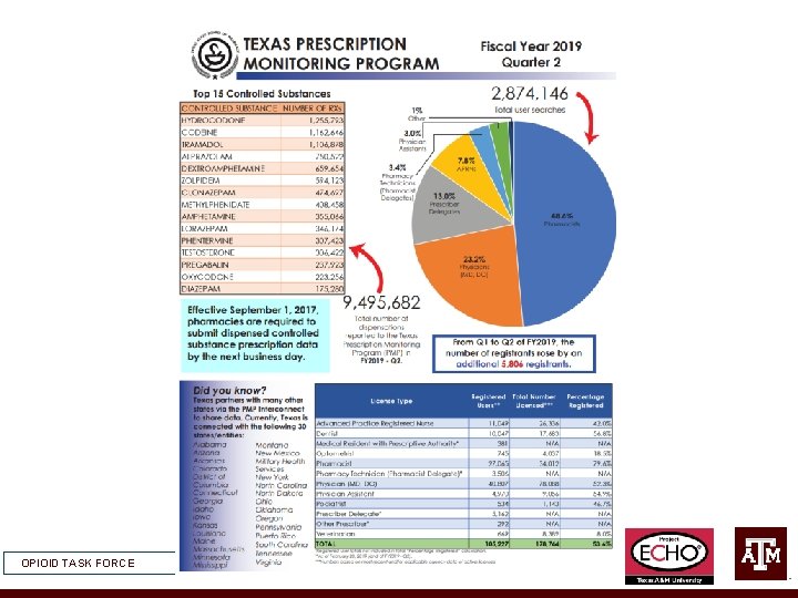 OPIOID TASK FORCE 