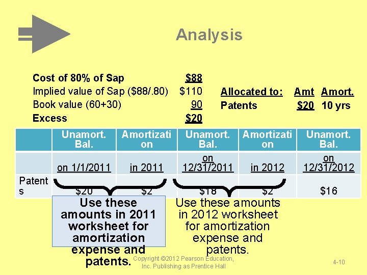 Analysis Cost of 80% of Sap Implied value of Sap ($88/. 80) Book value Analysis Cost of 80% of Sap Implied value of Sap ($88/. 80) Book value