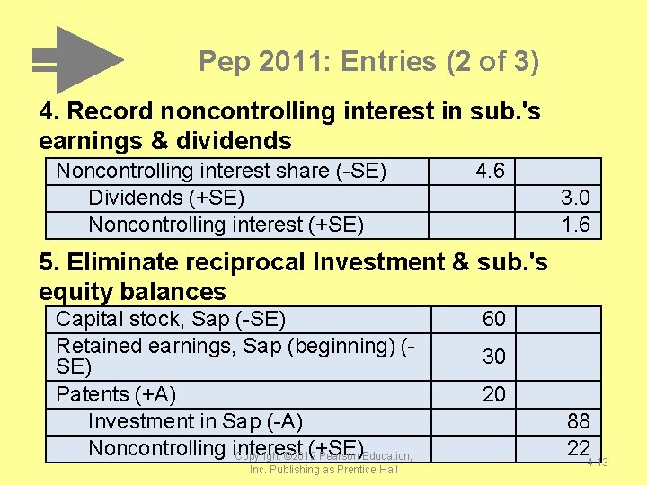 Pep 2011: Entries (2 of 3) 4. Record noncontrolling interest in sub. 's earnings Pep 2011: Entries (2 of 3) 4. Record noncontrolling interest in sub. 's earnings