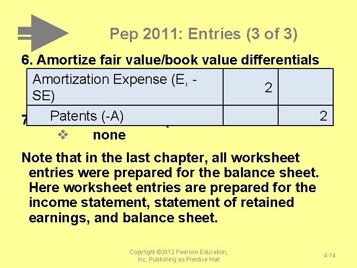 Pep 2011: Entries (3 of 3) 6. Amortize fair value/book value differentials Amortization Expense Pep 2011: Entries (3 of 3) 6. Amortize fair value/book value differentials Amortization Expense