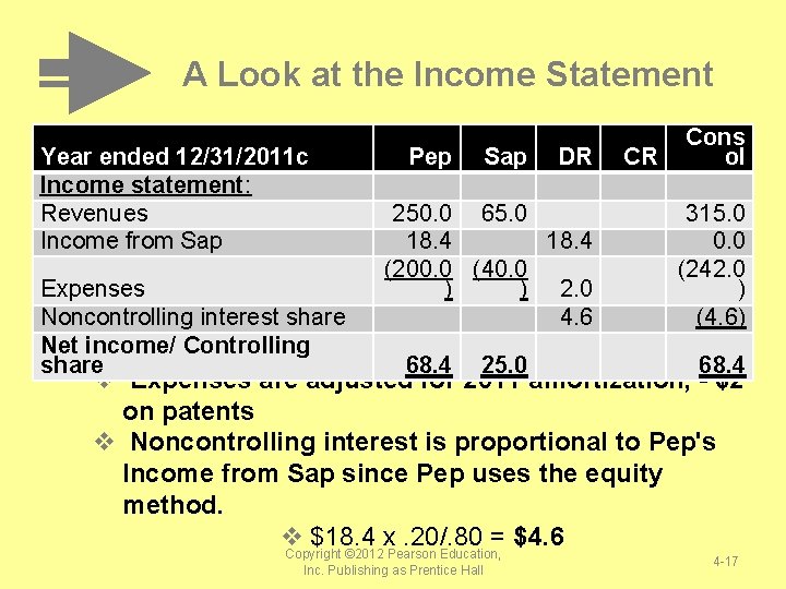 A Look at the Income Statement Year ended 12/31/2011 c Income statement: Revenues Income A Look at the Income Statement Year ended 12/31/2011 c Income statement: Revenues Income
