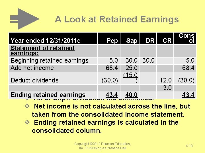 A Look at Retained Earnings Year ended 12/31/2011 c Statement of retained earnings: Beginning A Look at Retained Earnings Year ended 12/31/2011 c Statement of retained earnings: Beginning