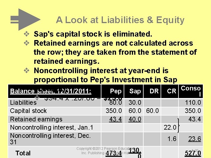 A Look at Liabilities & Equity v Sap's capital stock is eliminated. v Retained A Look at Liabilities & Equity v Sap's capital stock is eliminated. v Retained