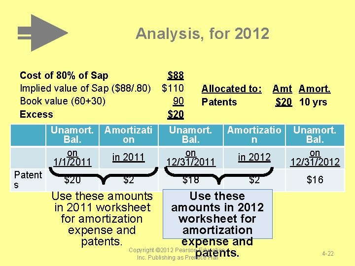 Analysis, for 2012 Cost of 80% of Sap Implied value of Sap ($88/. 80) Analysis, for 2012 Cost of 80% of Sap Implied value of Sap ($88/. 80)