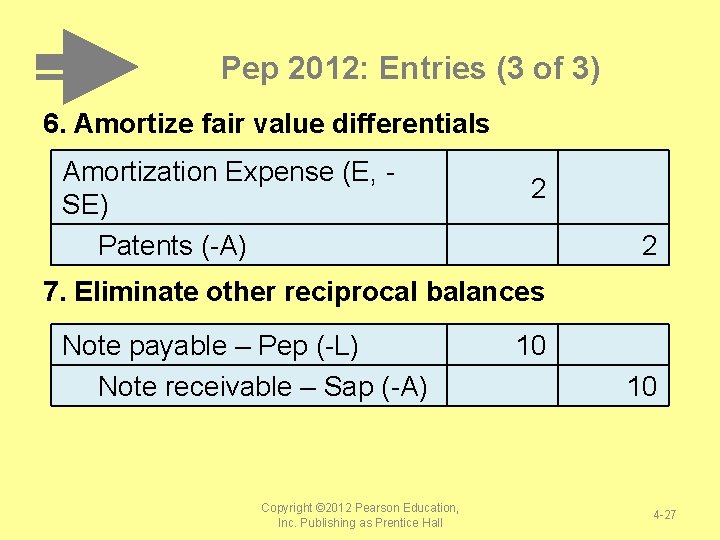 Pep 2012: Entries (3 of 3) 6. Amortize fair value differentials Amortization Expense (E, Pep 2012: Entries (3 of 3) 6. Amortize fair value differentials Amortization Expense (E,