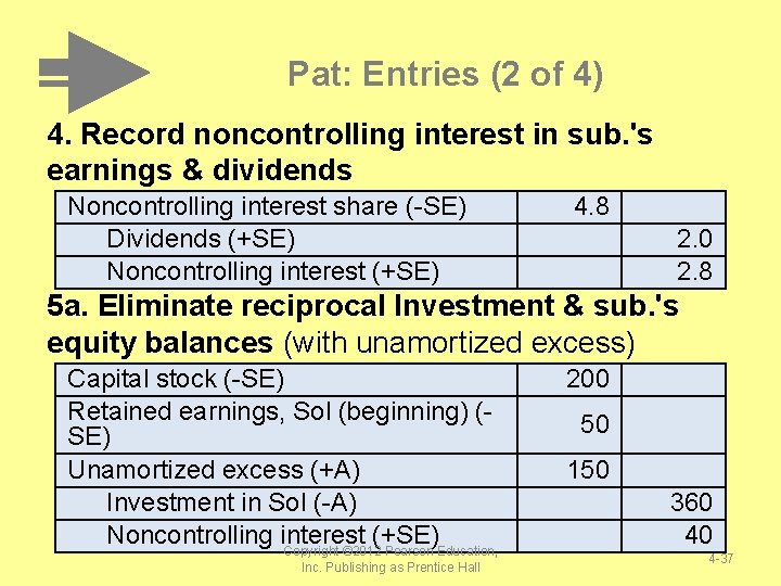 Pat: Entries (2 of 4) 4. Record noncontrolling interest in sub. 's earnings & Pat: Entries (2 of 4) 4. Record noncontrolling interest in sub. 's earnings &