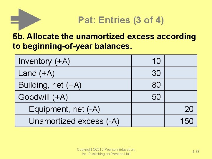 Pat: Entries (3 of 4) 5 b. Allocate the unamortized excess according to beginning-of-year Pat: Entries (3 of 4) 5 b. Allocate the unamortized excess according to beginning-of-year