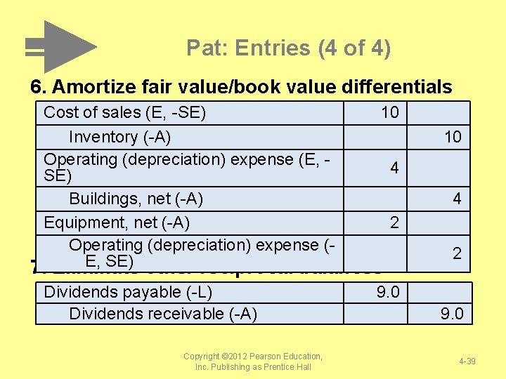 Pat: Entries (4 of 4) 6. Amortize fair value/book value differentials Cost of sales Pat: Entries (4 of 4) 6. Amortize fair value/book value differentials Cost of sales