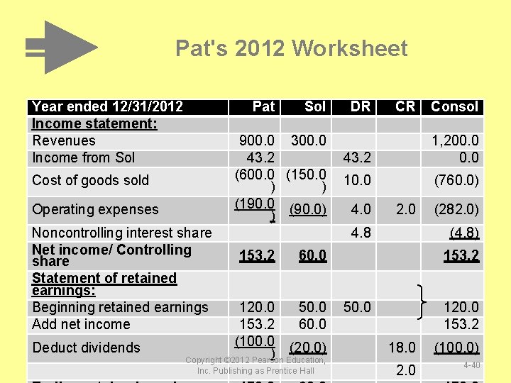 Pat's 2012 Worksheet Year ended 12/31/2012 Income statement: Revenues Income from Sol Cost of Pat's 2012 Worksheet Year ended 12/31/2012 Income statement: Revenues Income from Sol Cost of
