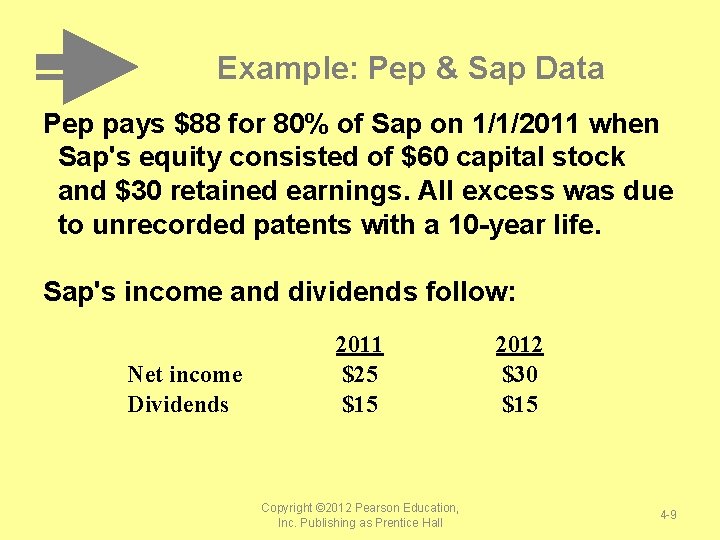 Example: Pep & Sap Data Pep pays $88 for 80% of Sap on 1/1/2011 Example: Pep & Sap Data Pep pays $88 for 80% of Sap on 1/1/2011