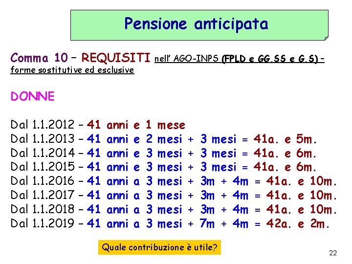 Pensione anticipata Comma 10 – REQUISITI forme sostitutive ed esclusive nell’ AGO-INPS (FPLD e