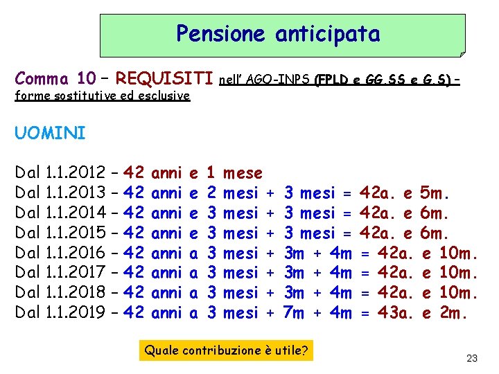 Pensione anticipata Comma 10 – REQUISITI forme sostitutive ed esclusive nell’ AGO-INPS (FPLD e