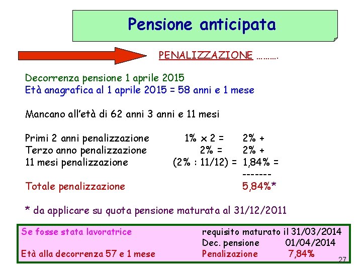 Pensione anticipata PENALIZZAZIONE ………. Decorrenza pensione 1 aprile 2015 Età anagrafica al 1 aprile