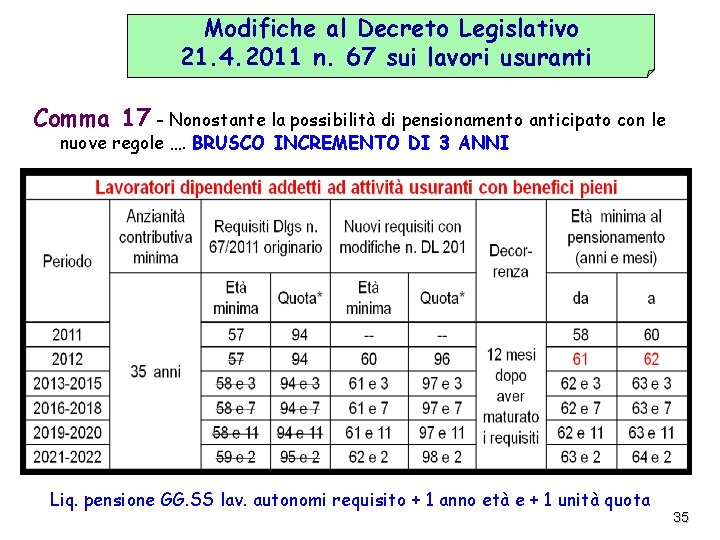 Modifiche al Decreto Legislativo 21. 4. 2011 n. 67 sui lavori usuranti Comma 17