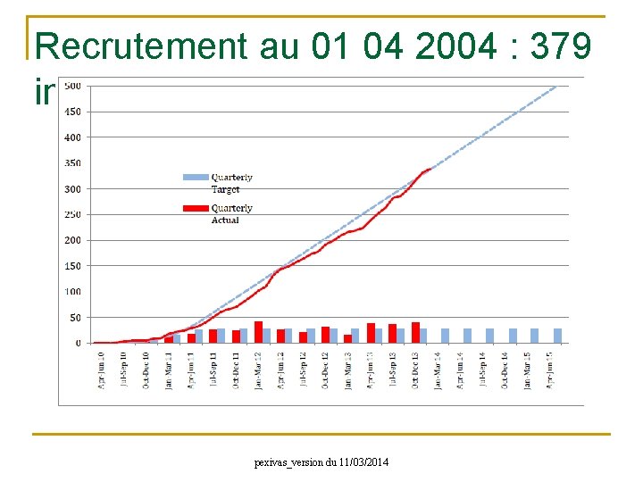 Recrutement au 01 04 2004 : 379 inclus pexivas_version du 11/03/2014 