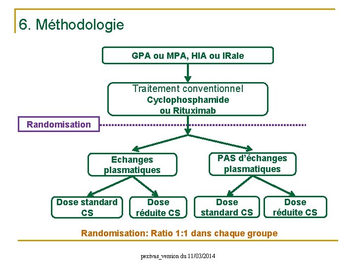 6. Méthodologie GPA ou MPA, HIA ou IRale Traitement conventionnel Cyclophosphamide ou Rituximab Randomisation