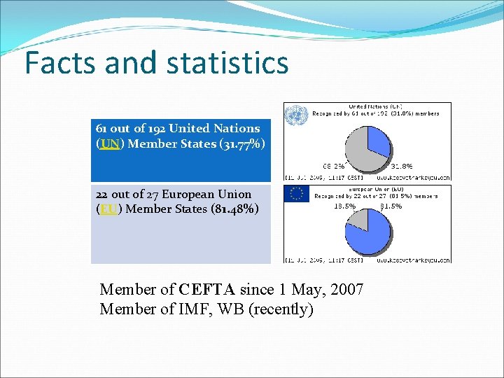 Facts and statistics 61 out of 192 United Nations (UN) Member States (31. 77%)