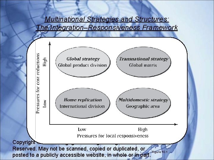 Multinational Strategies and Structures: The Integration–Responsiveness Framework Copyright © 2014 Cengage Learning. All Rights