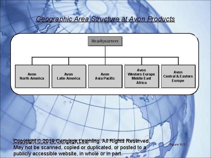 Geographic Area Structure at Avon Products Avon North America Avon Latin America Avon Asia