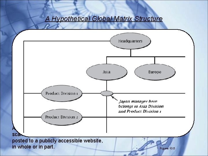 A Hypothetical Global Matrix Structure Copyright © 2014 Cengage Learning. All Rights Reserved. May