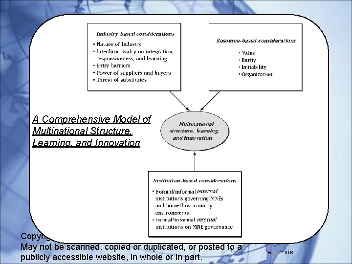 A Comprehensive Model of Multinational Structure, Learning, and Innovation Copyright © 2014 Cengage Learning.