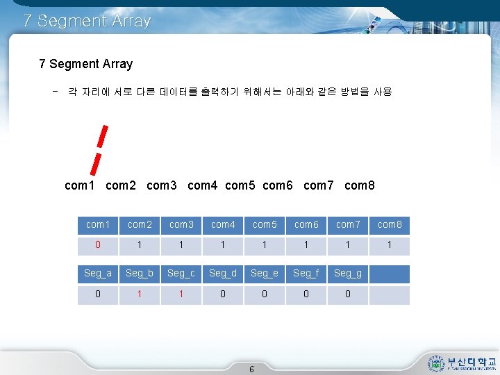7 Segment Array - 각 자리에 서로 다른 데이터를 출력하기 위해서는 아래와 같은 방법을