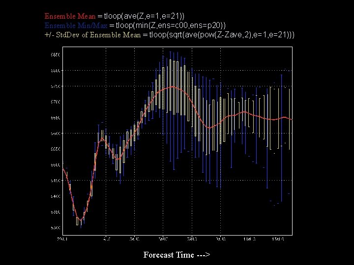 Ensemble Mean = tloop(ave(Z, e=1, e=21)) Ensemble Min/Max = tloop(min(Z, ens=c 00, ens=p 20))