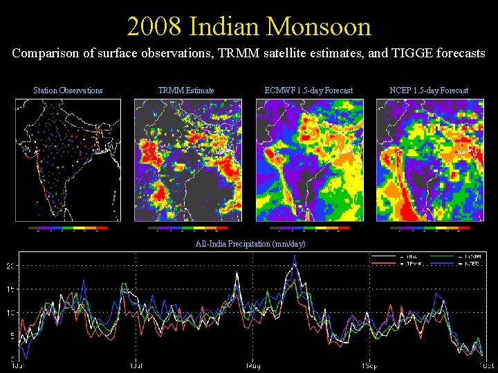 2008 Indian Monsoon Comparison of surface observations, TRMM satellite estimates, and TIGGE forecasts Station