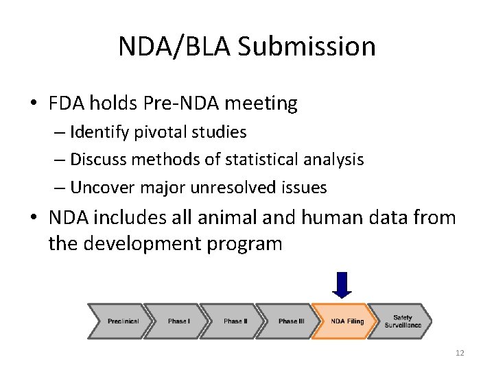 NDA/BLA Submission • FDA holds Pre-NDA meeting – Identify pivotal studies – Discuss methods