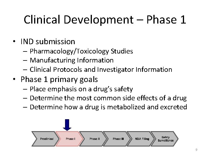 Clinical Development – Phase 1 • IND submission – Pharmacology/Toxicology Studies – Manufacturing Information