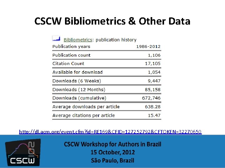 CSCW Bibliometrics & Other Data http: //dl. acm. org/event. cfm? id=RE 169&CFID=127252792&CFTOKEN=32270650 
