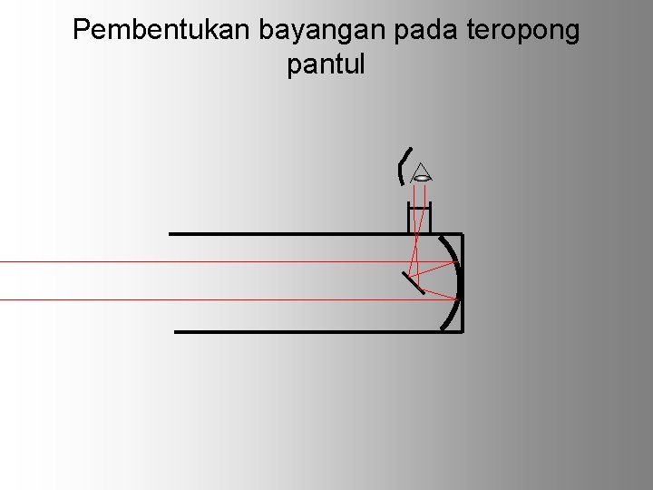 Pembentukan bayangan pada teropong pantul 