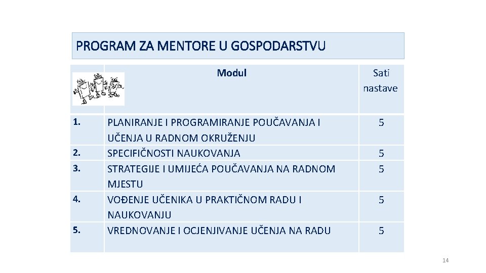 PROGRAM ZA MENTORE U GOSPODARSTVU Modul 1. 2. 3. 4. 5. PLANIRANJE I PROGRAMIRANJE