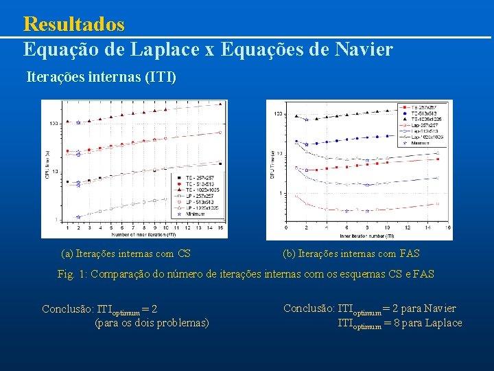 Resultados Equação de Laplace x Equações de Navier Iterações internas (ITI) (a) Iterações internas