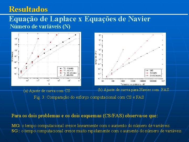 Resultados Equação de Laplace x Equações de Navier Número de variáveis (N) (a) Ajuste
