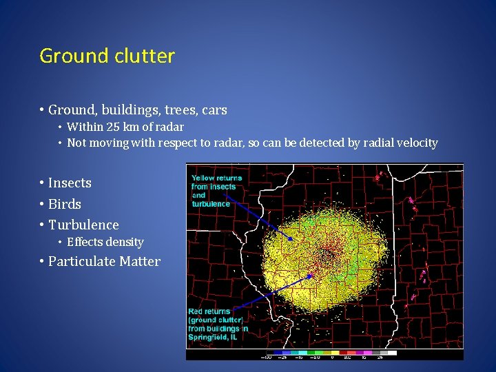 Ground clutter • Ground, buildings, trees, cars • Within 25 km of radar •