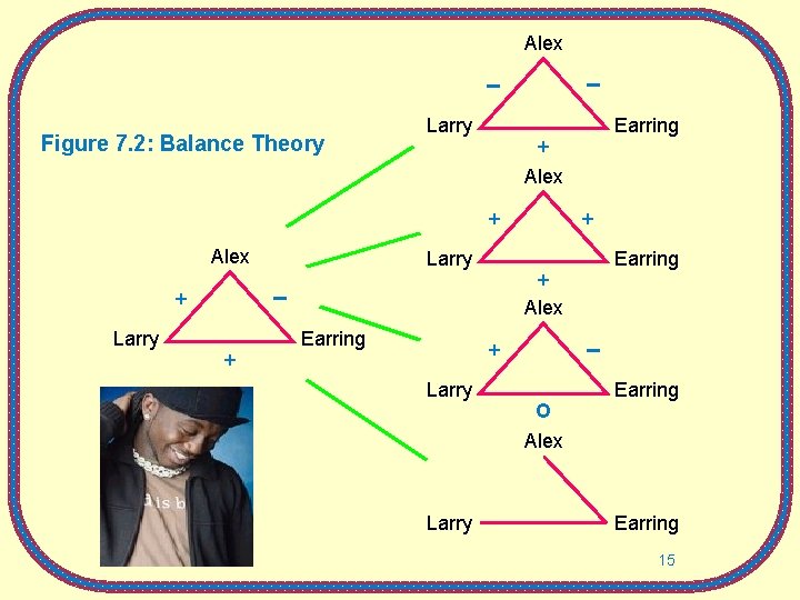 Alex Figure 7. 2: Balance Theory Larry Earring + Alex Larry + Alex +